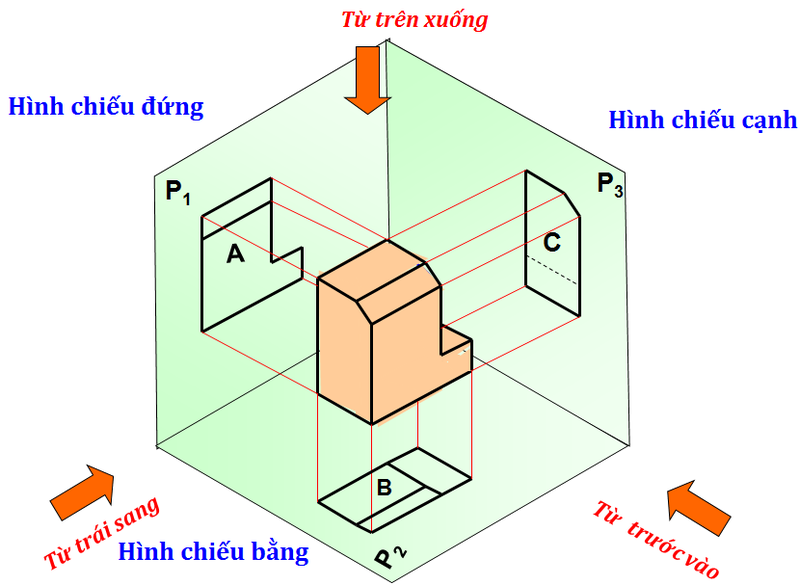hình chiếu vuông góc là gì 1.png