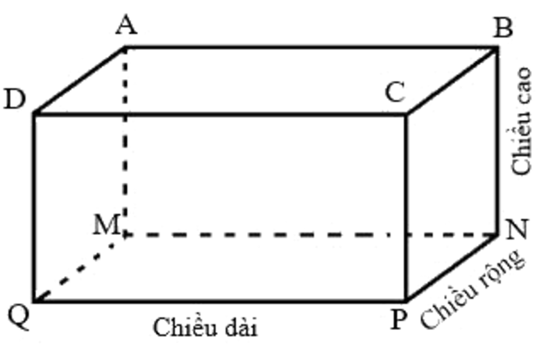 Tính chất hình hộp chữ nhật
