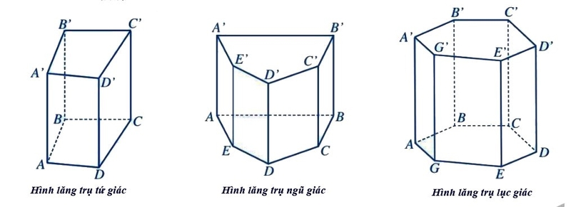 hình lăng trụ là gì 4.jpg