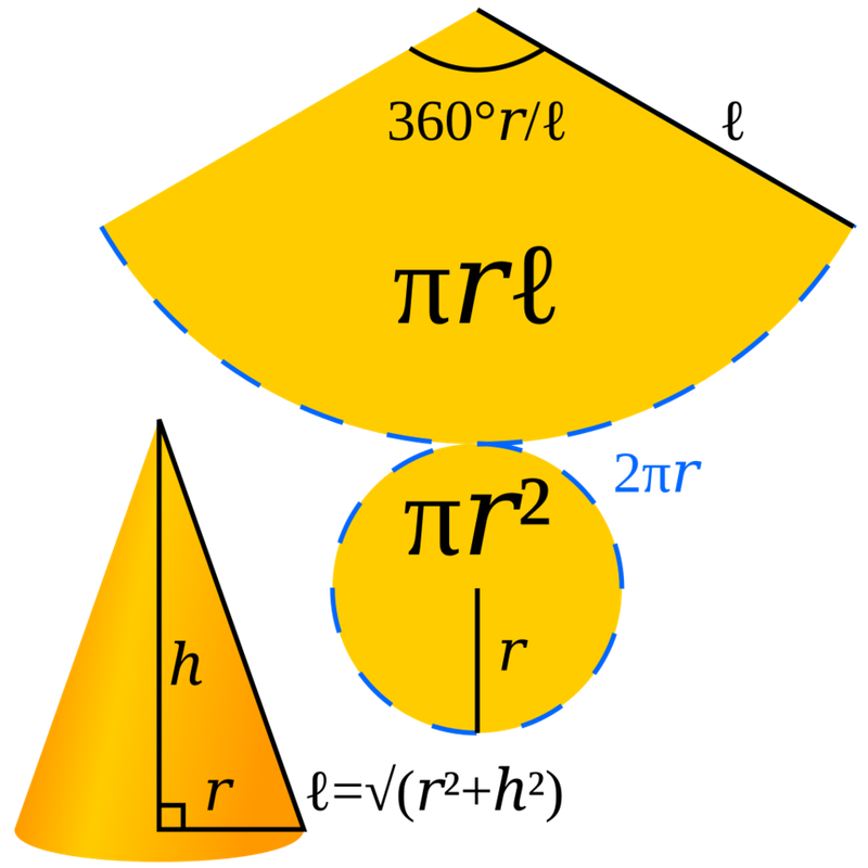 Công thức diện tích toàn phần hình nón