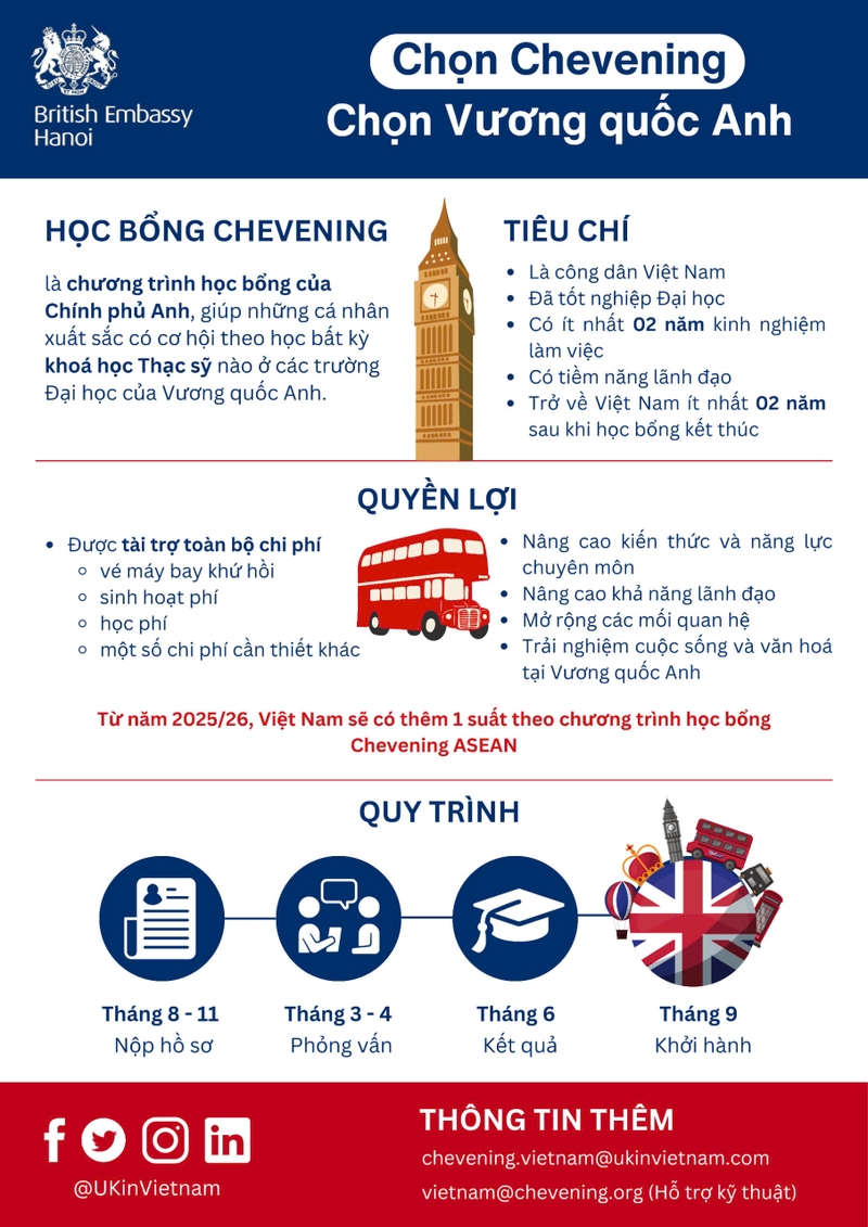 học bổng chính phủ là gì 3.jpg
