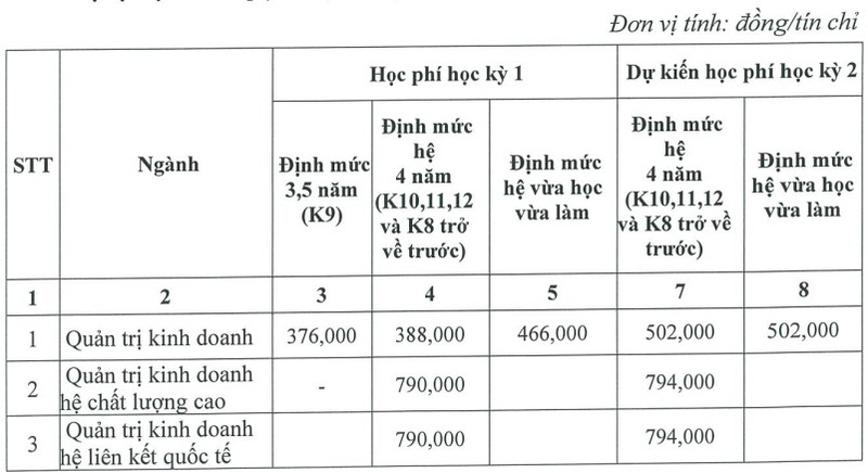 học phí Học viện Phụ nữ 2025 hình 2
