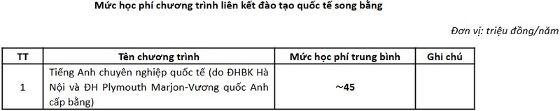 Học phí Đại học Bách Khoa Hà Nội 5