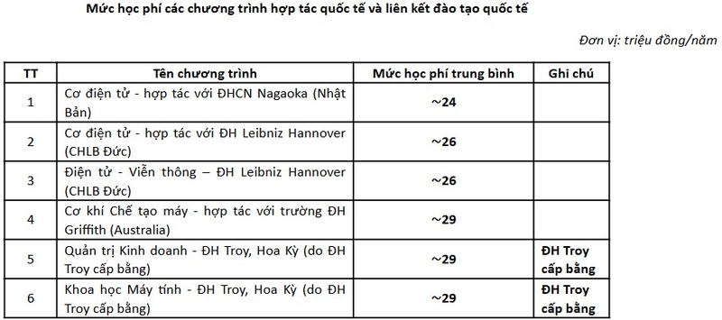 Học phí Đại học Bách Khoa Hà Nội 6