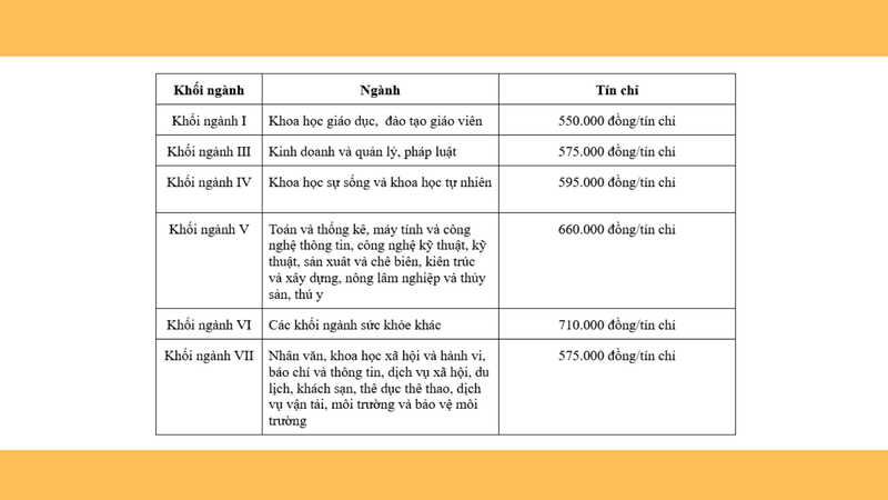 Chương trình đào tạo đại trà