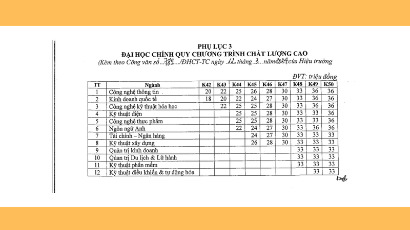 Chương trình đào tạo cử nhân tiên tiến và chất lượng cao