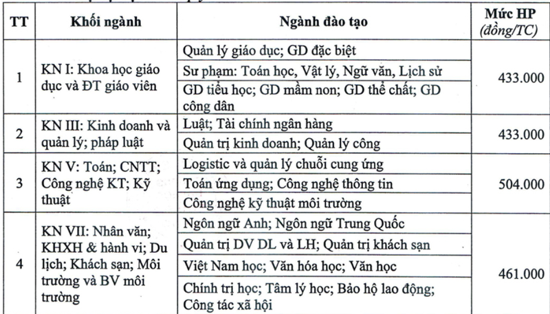 hoc phi dai hoc thu do