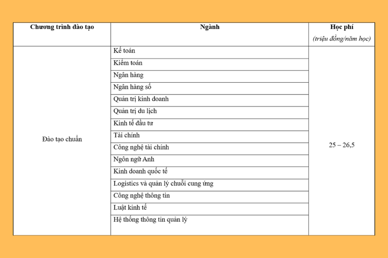 Mức học phí dành cho chương trình đào tạo chuẩn