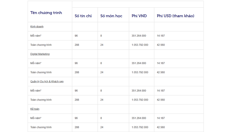 học phí rmit 2025 4