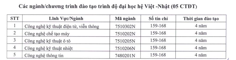 học phí sư phạm kỹ thuật 7