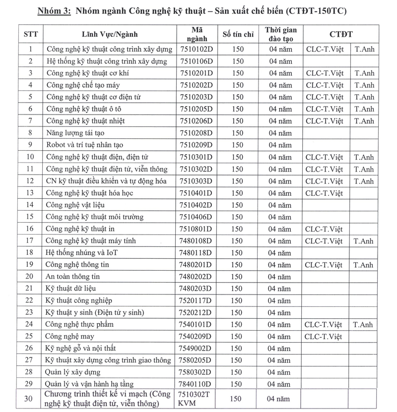 học phí sư phạm kỹ thuật 5