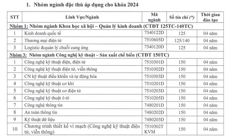 học phí sư phạm kỹ thuật 2
