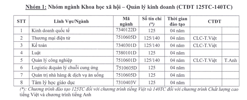 học phí sư phạm kỹ thuật 3