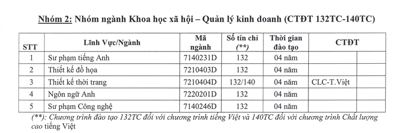 học phí sư phạm kỹ thuật 4