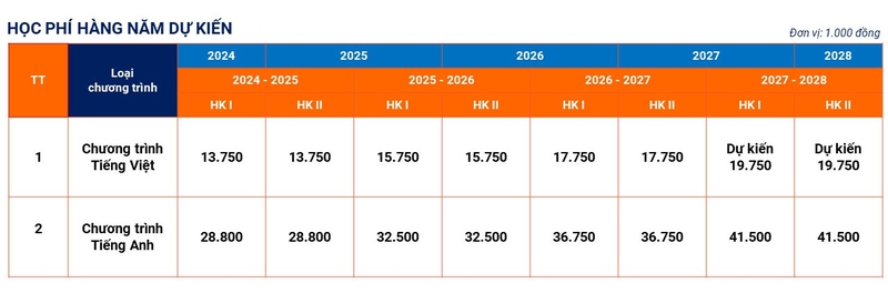 Học phí UEL 2