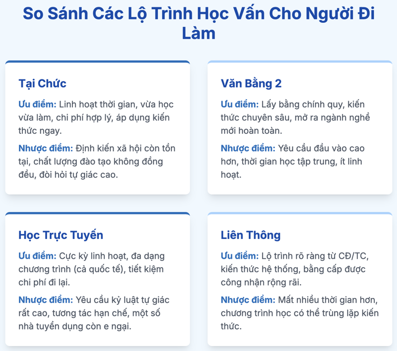 học trung cấp mất mấy năm 3.png