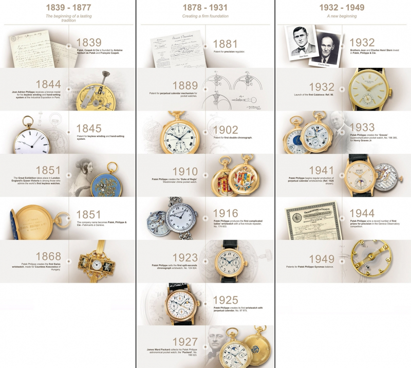 Patek Philippe
