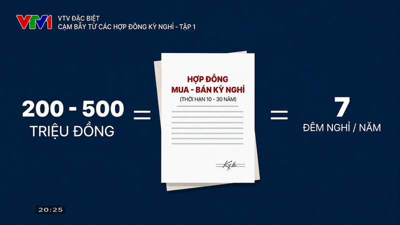 Hợp đồng kỳ nghỉ hoạt động như thế nào?
