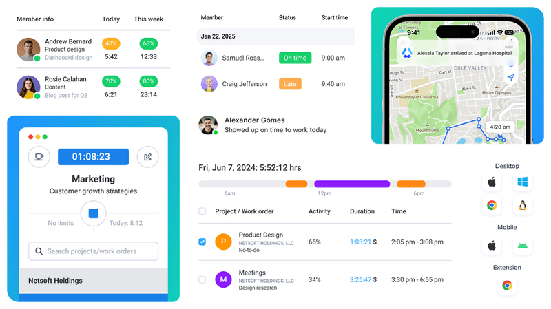 Lợi ích khi sử dụng Hubstaff Time Tracker trong thực tế