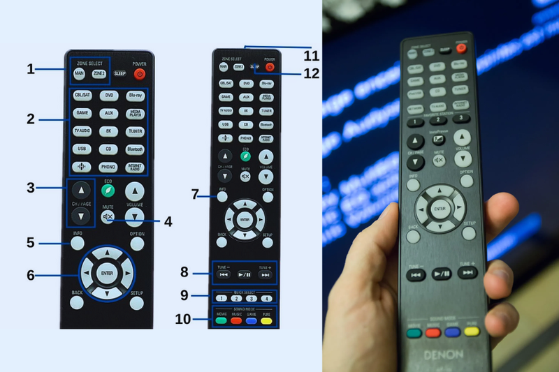 Hướng dẫn sử dụng amply Denon (3)