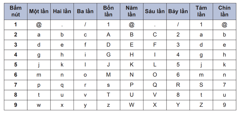 hướng dẫn sử dụng máy in brother mfc l2701dw - Hình 9