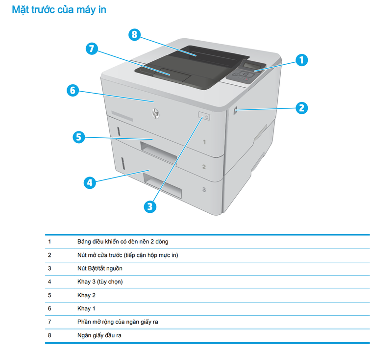 hướng dẫn sử dụng máy in hp laserjet pro m402dne - Hình 1