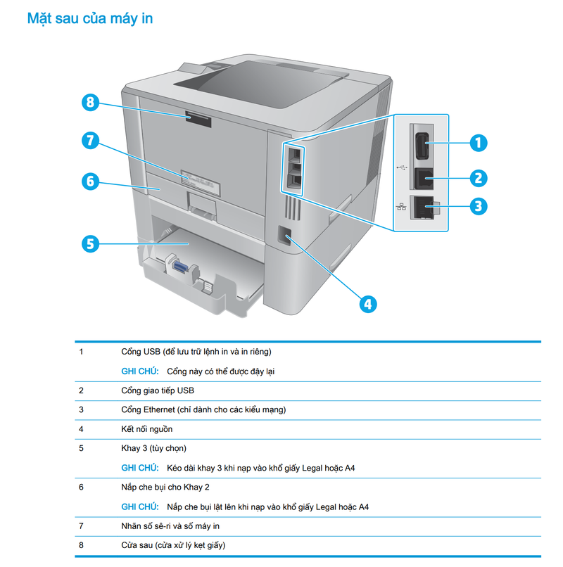 hướng dẫn sử dụng máy in hp laserjet pro m402dne - Hình 3