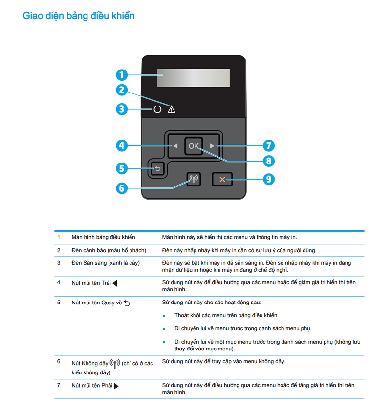 hướng dẫn sử dụng máy in hp laserjet pro m402dne - Hình 4