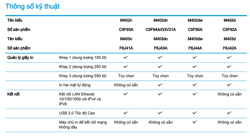 hướng dẫn sử dụng máy in hp laserjet pro m402dne - Hình 6