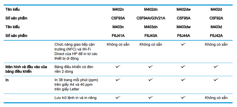 hướng dẫn sử dụng máy in hp laserjet pro m402dne - Hình 7