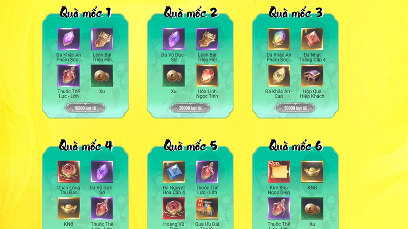 Nhà phát hành thường xuyên cung cấp các phần quà cho game thủ