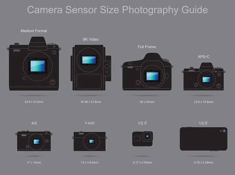 Hyperfocal Distance (ảnh 2)