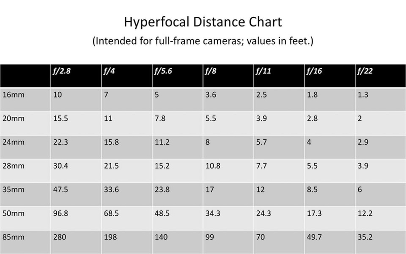 Hyperfocal Distance (ảnh 4)