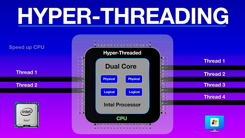 Công nghệ Hyper-Threading giúp cải thiện hiệu suất