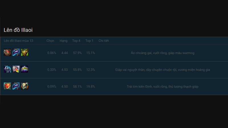 Hướng dẫn lên trang bị Illaoi mùa 13 DTCL