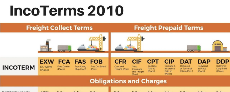 11 điều kiện giao hàng trong Incoterms 2010