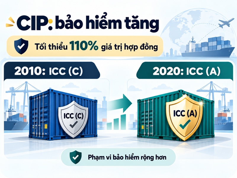 Tăng mức bảo hiểm yêu cầu đối với CIP