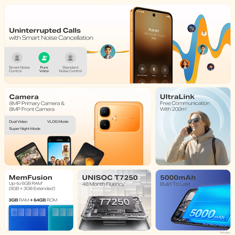 Unisoc T7250 và RAM mở rộng đến 6 GB trên Infinix Smart 20 HD đáp ứng các tác vụ cơ bản, trong khi Ultra Link hỗ trợ liên lạc ngoại tuyến trong phạm vi 200 m.