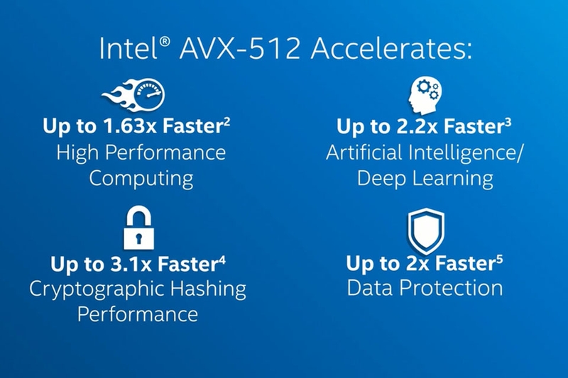 Intel AVX-512 là gì 3