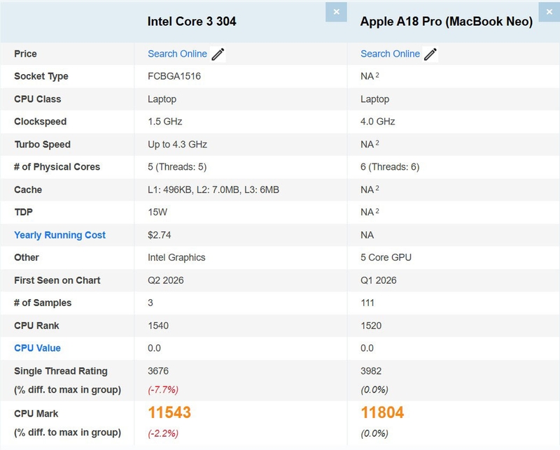 intel-core-3-304-dat-diem-passmark-an-tuong-208449-1.jpg