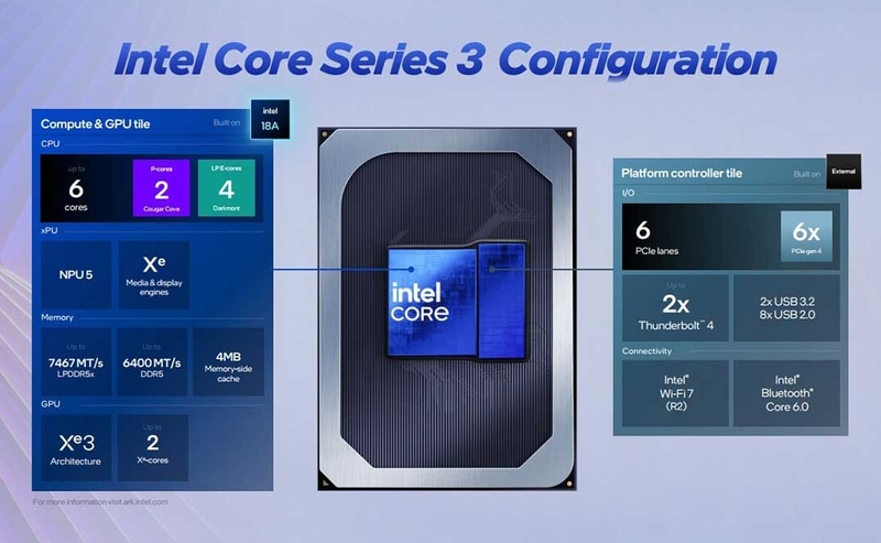 intel-core-series-3-ra-mat-205836-3.jpg