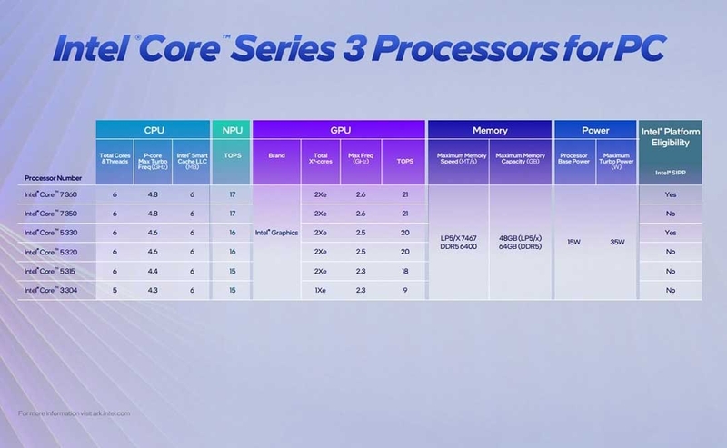intel-core-series-3-ra-mat-205836-4.jpg