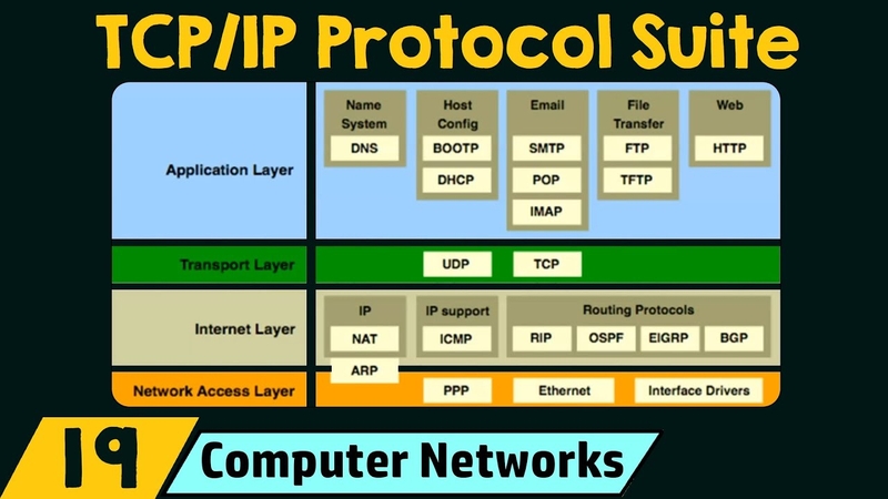 vai tro cua internet protocol suite