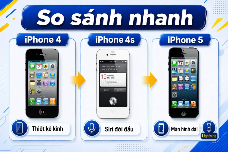 iphone 4, 4s, 5 cũ giá bao nhiêu ảnh 8