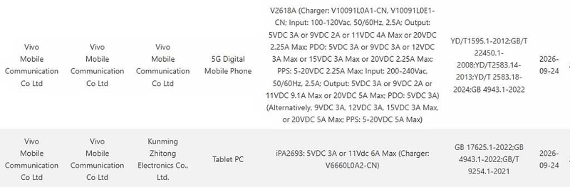 Hồ sơ chứng nhận 3C của iQOO Neo 12 và iQOO Pad Pro với công suất sạc lần lượt 100 W và 66 W.