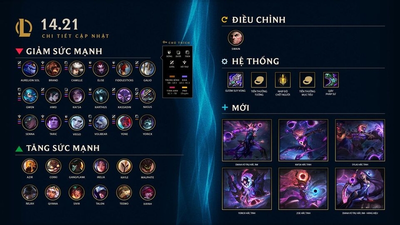 Cập nhật điều chỉnh Irelia