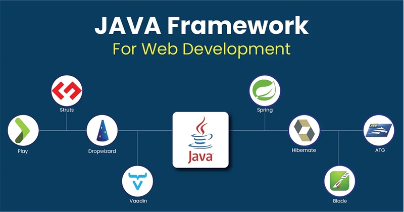 Java Backend là gì? Kiến trúc, công nghệ và cơ hội nghề nghiệp hấp dẫn