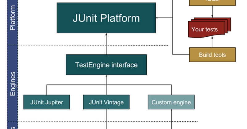 Java Backend là gì? Kiến trúc, công nghệ và cơ hội nghề nghiệp hấp dẫn
