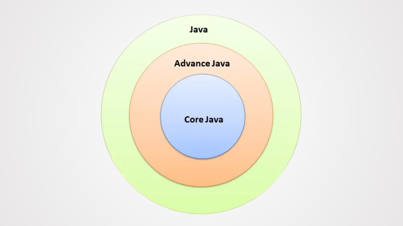 Java Core