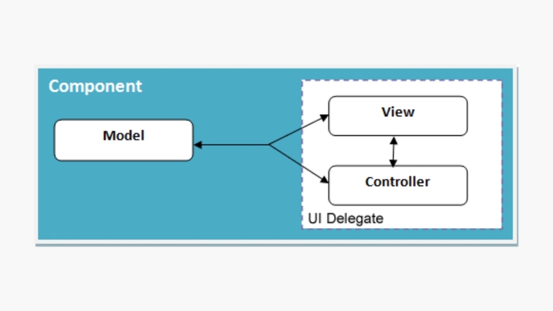 Java Swing là gì? Ưu điểm và ứng dụng trong lập trình Java